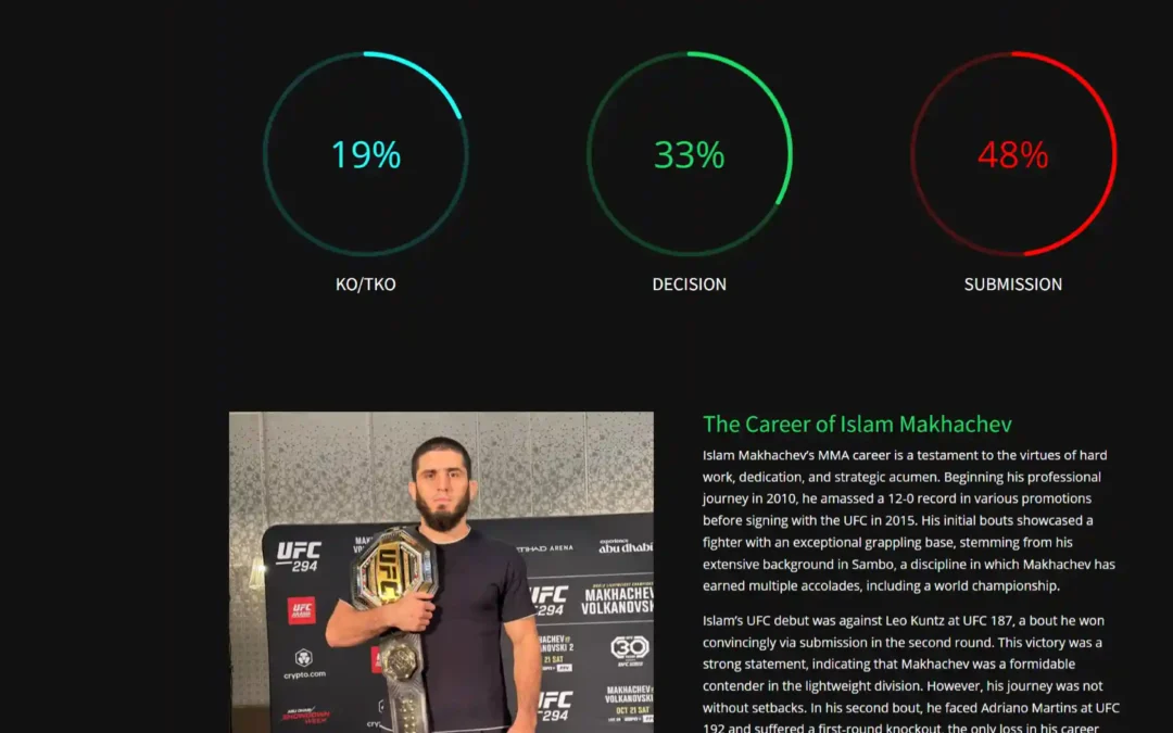 ISLAM MAKHACHEV – UFC LIGHTWEIGHT CHAMPION