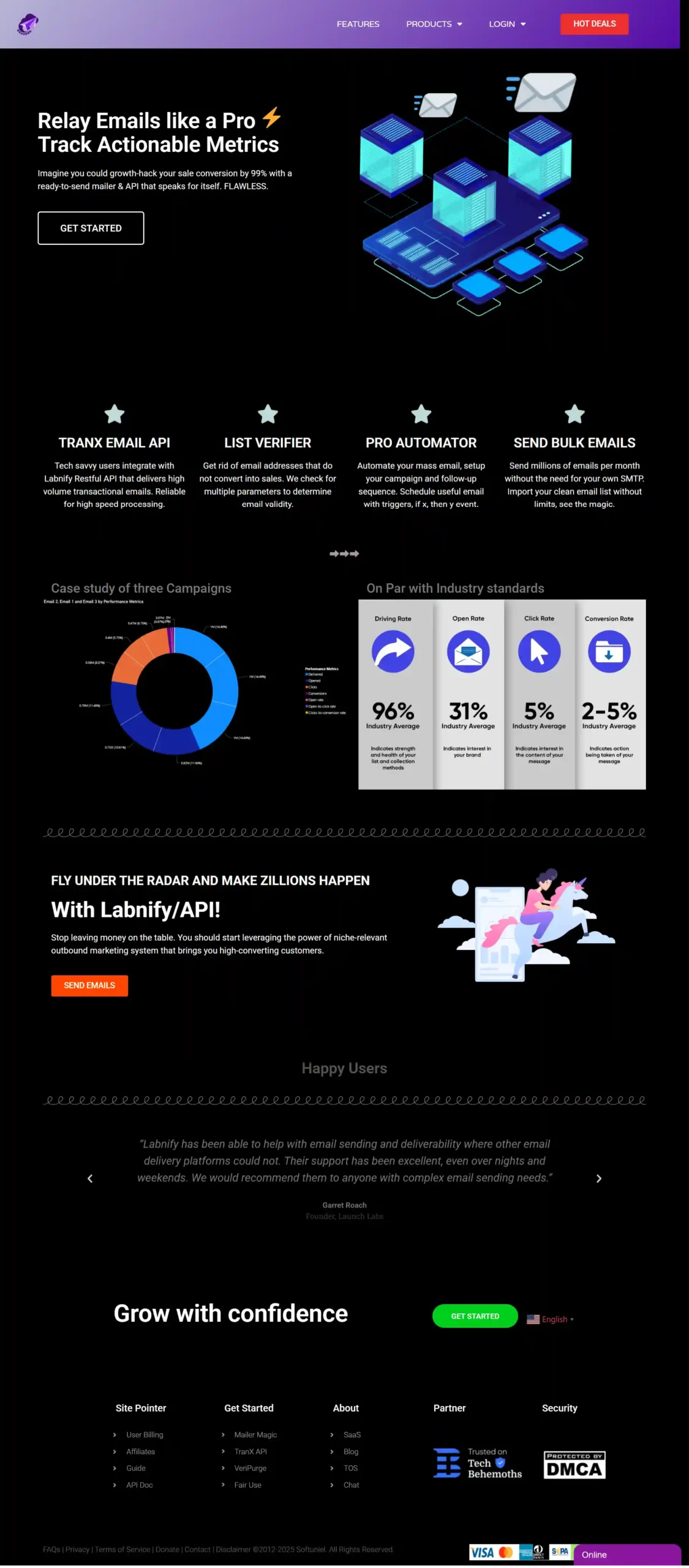 Labnify Best email marketing website design